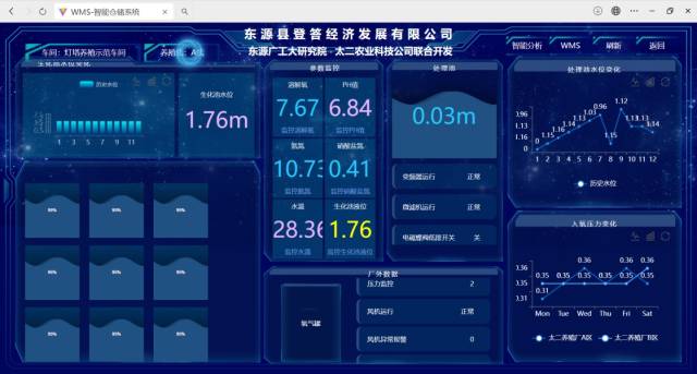 全球领先的电竞赛事平台大利用现代信息技术、物联网技术等开发高密度养殖工厂智能化技术系统。